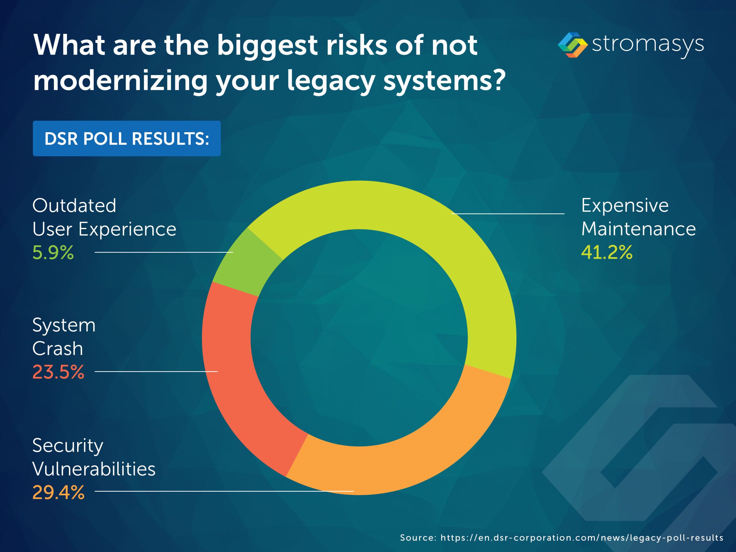 legacy poll results