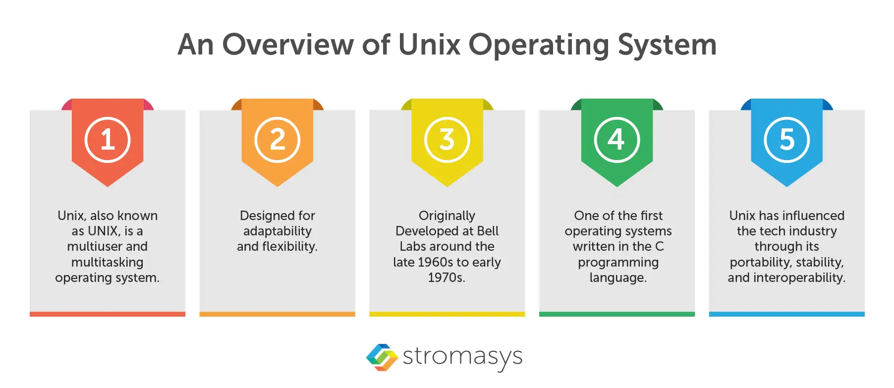 Overview of Unix operating system