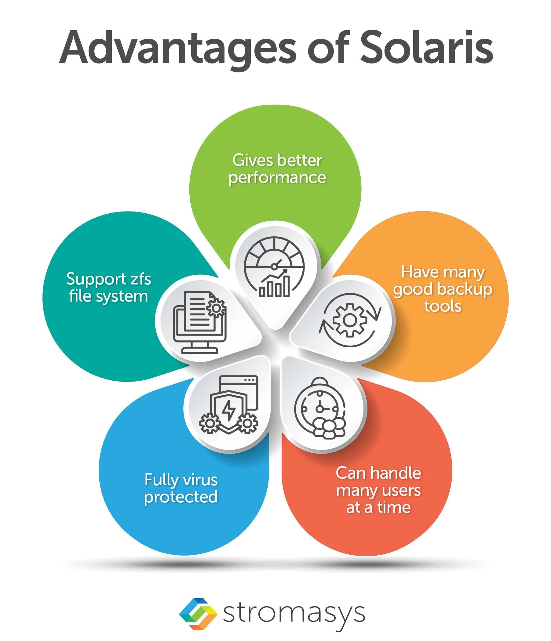 Advantages of Solaris Operating System