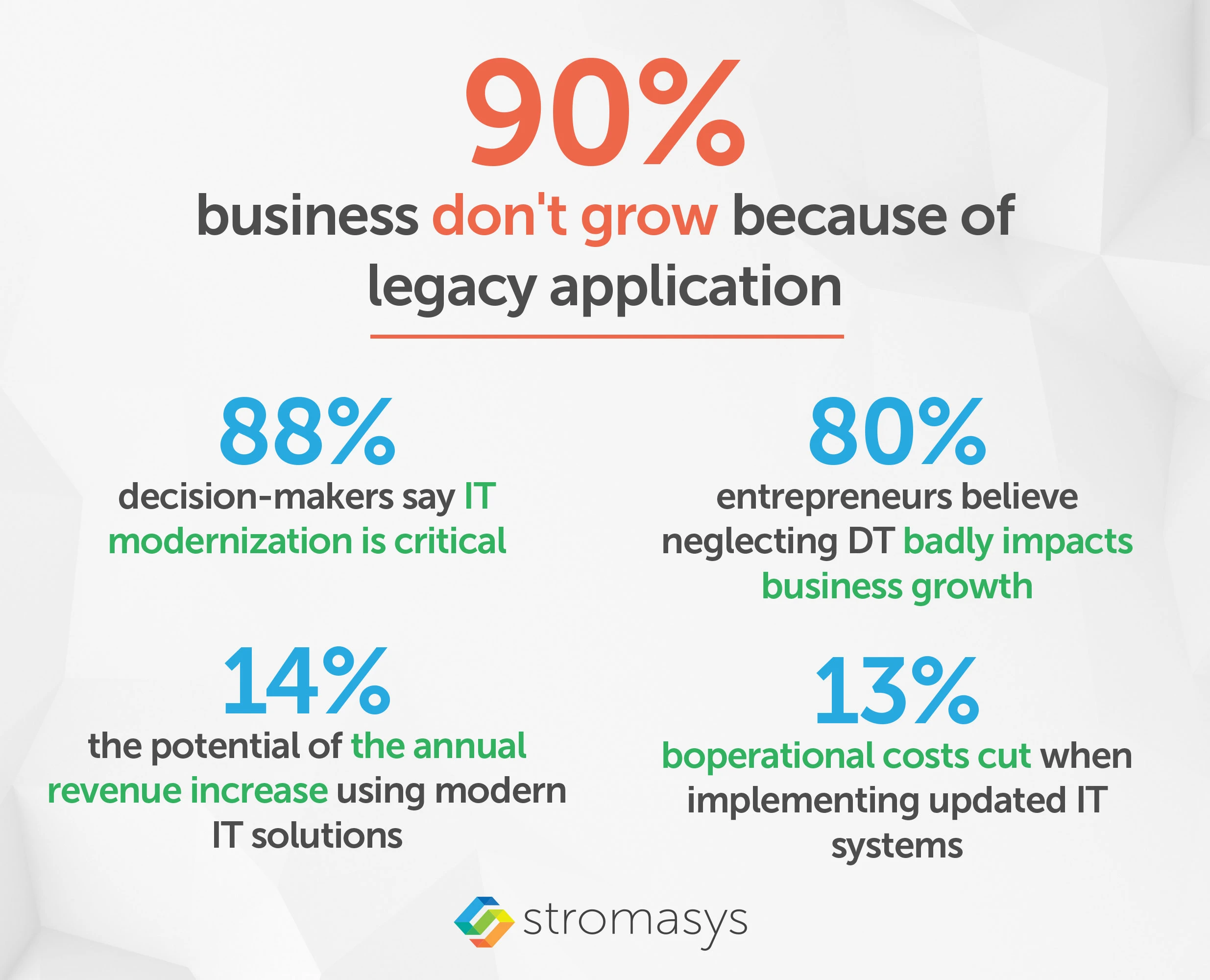 Reasons businesses consider legacy application modernization