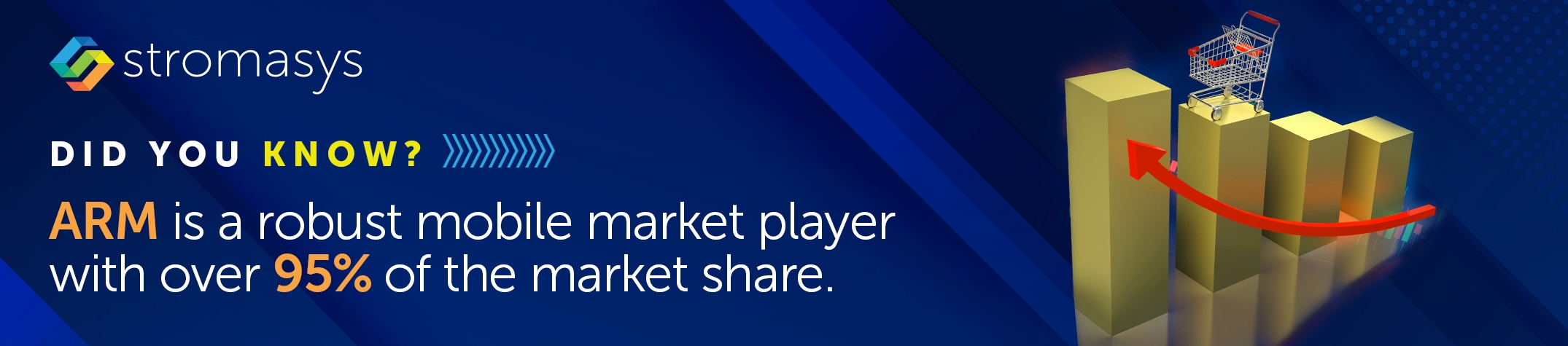 ARM is a robust mobile market player with over 95% of the market share