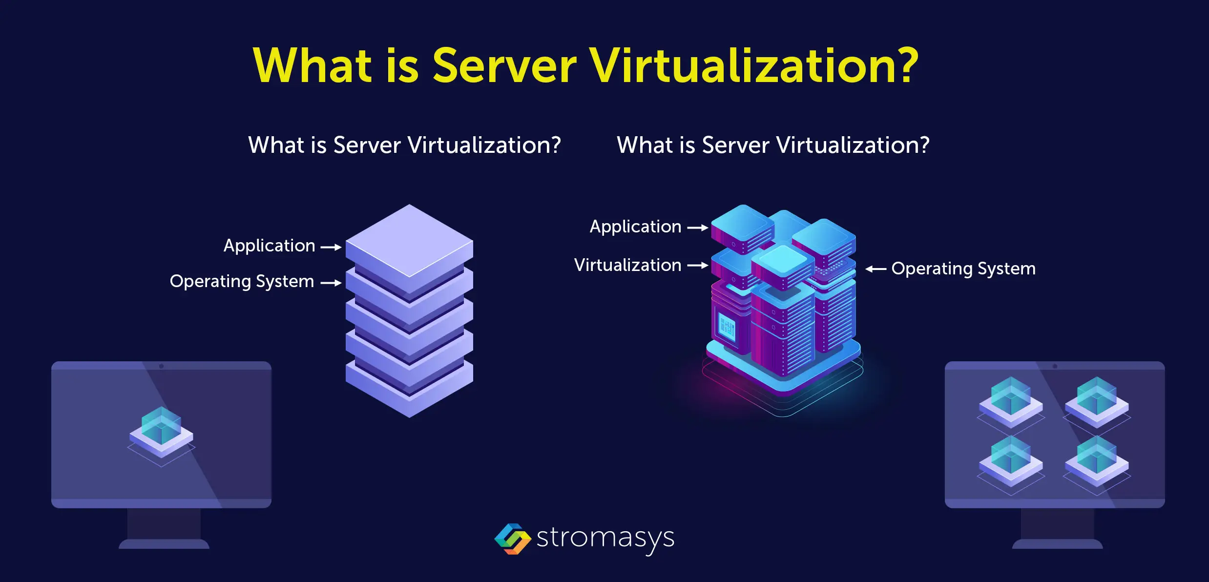 what is server virtualization