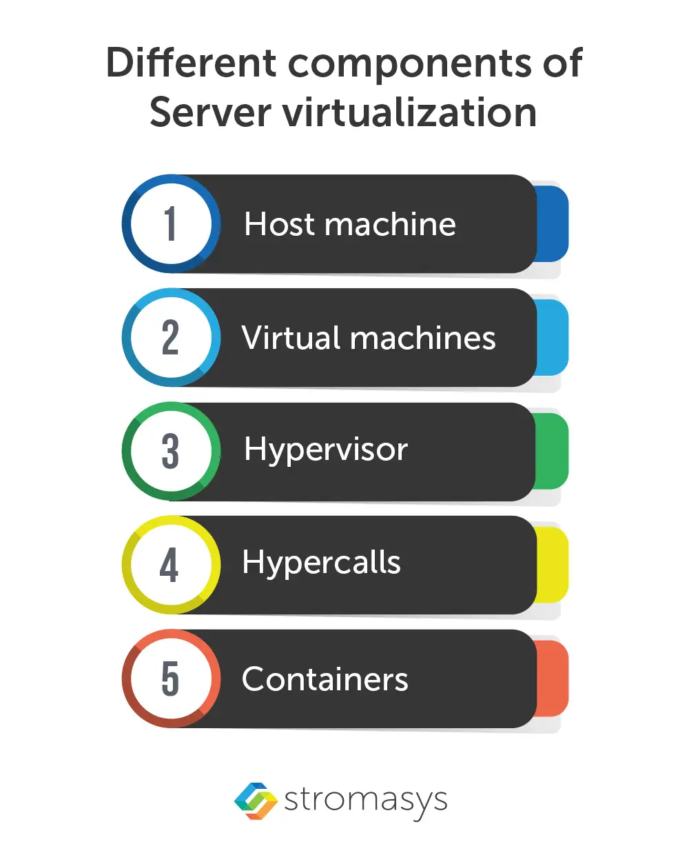 Components of Server virtualization