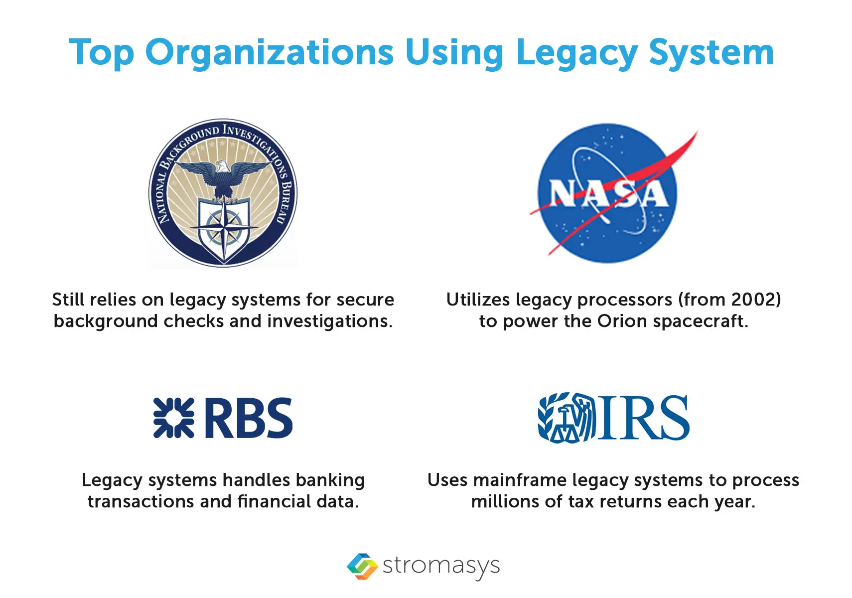 Top organizations using legacy systems