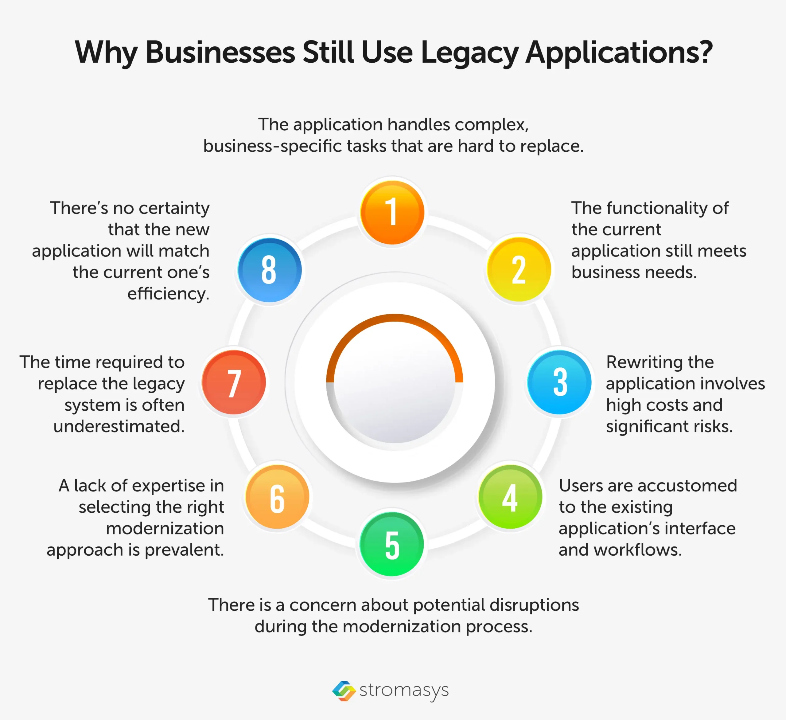 Why businesses still use legacy applications