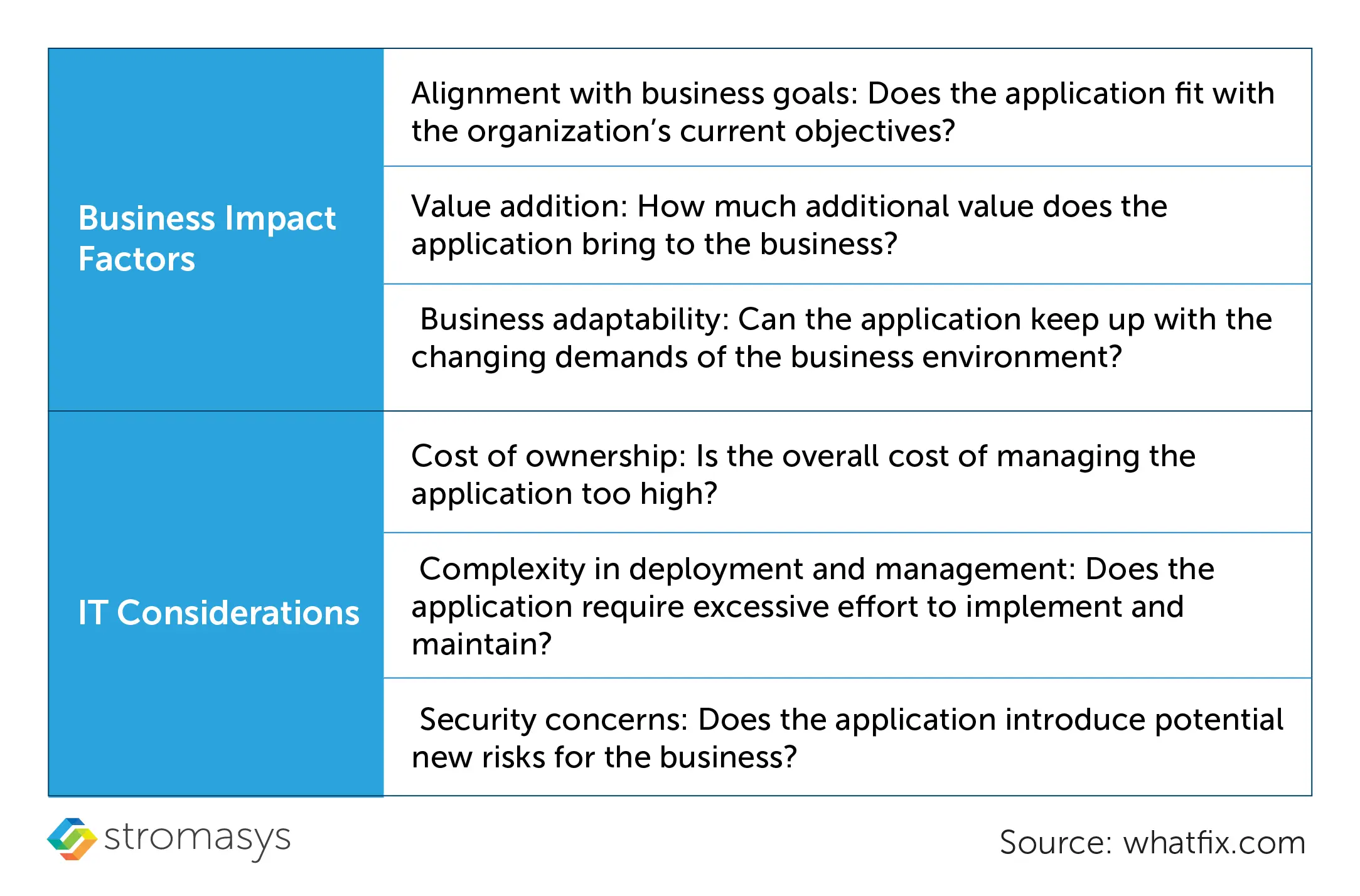 Business impact factors