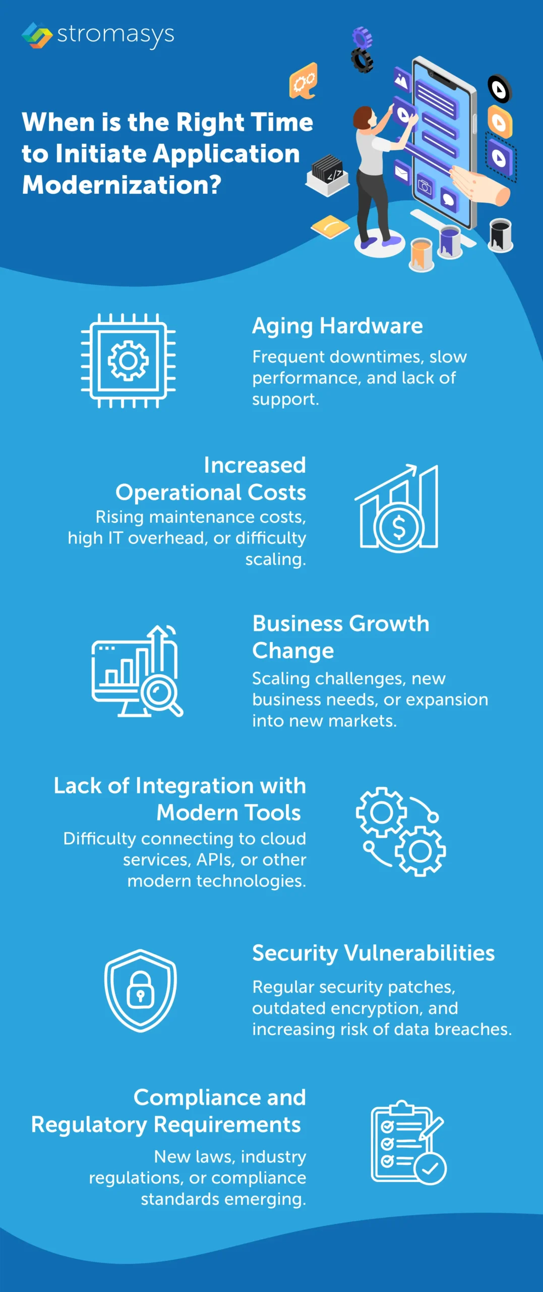 when is the right time to initiate application modernization