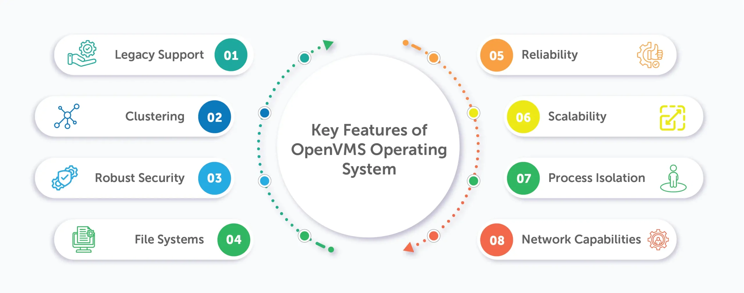 Key features of OpenVMS Operating System