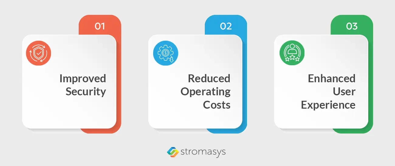 benefits of legacy system cloud migration