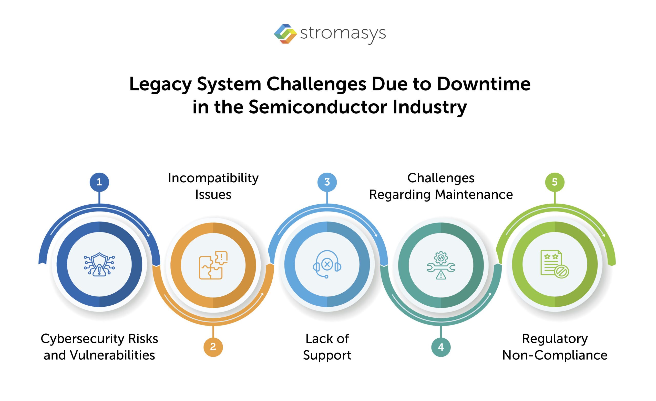Legacy System Challenges Due to Downtime in the-Semiconductor Industry scaled