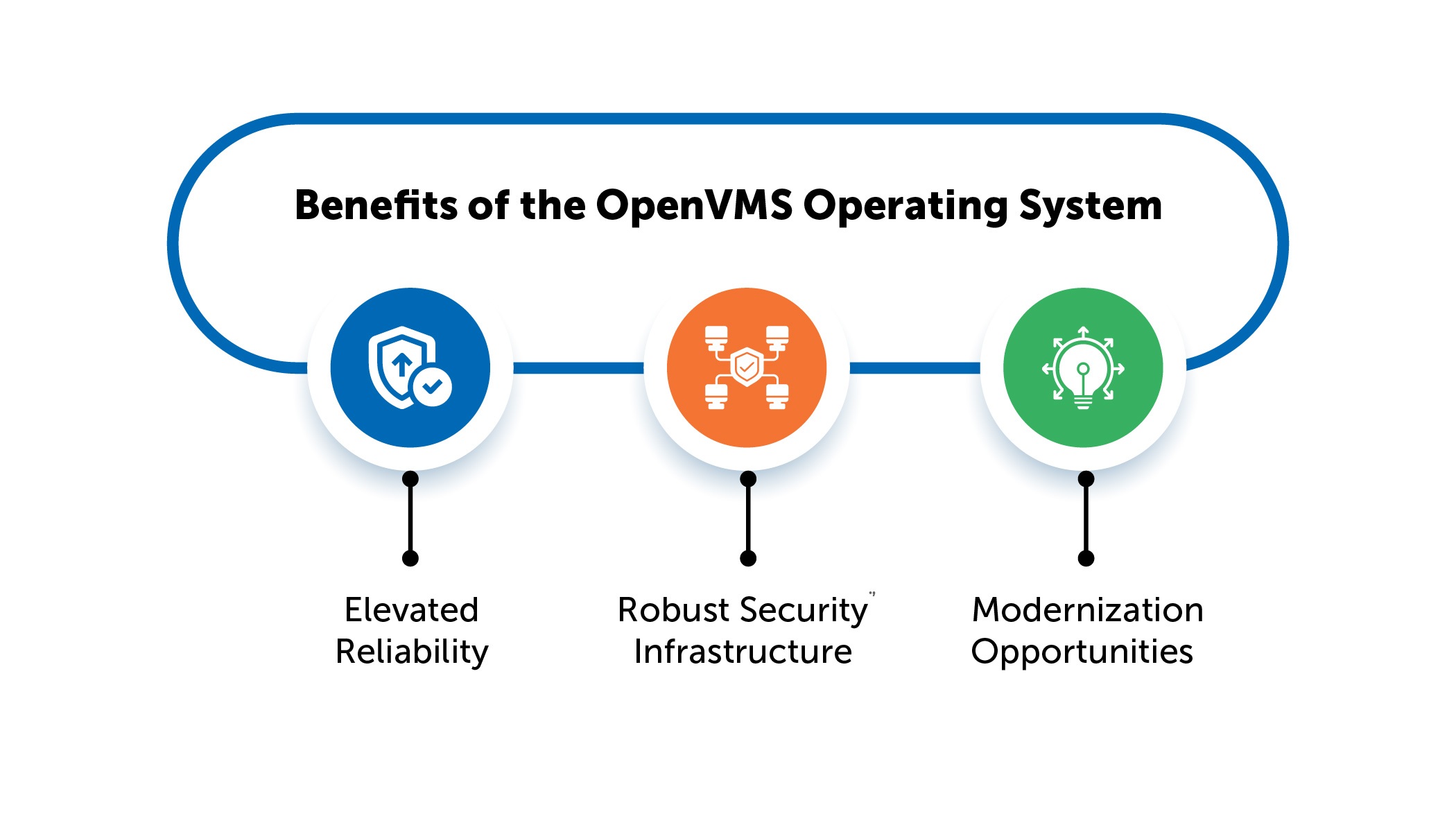 OpenVMS Operating System