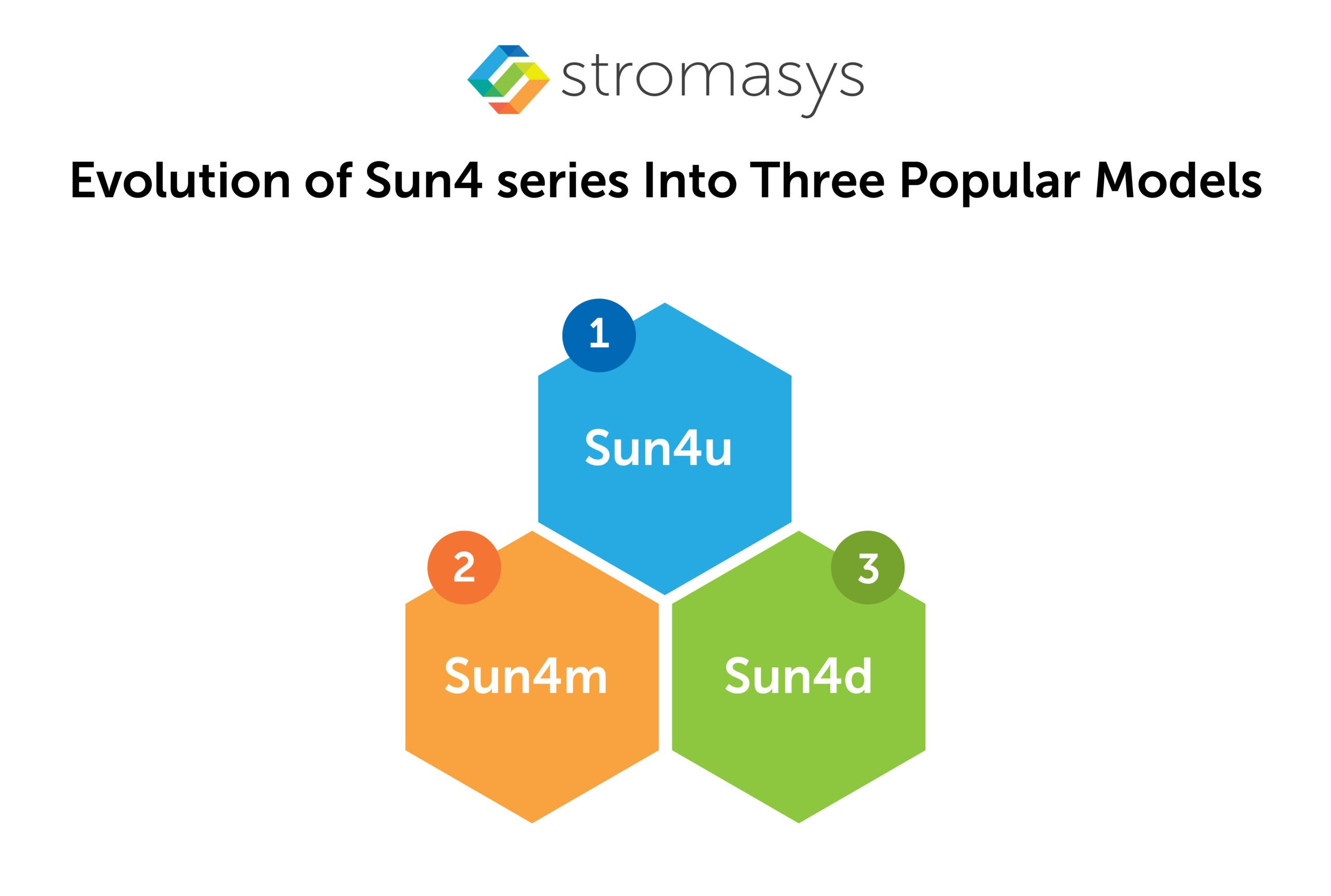 Evolution of Sun4 series Into Three Popular Models