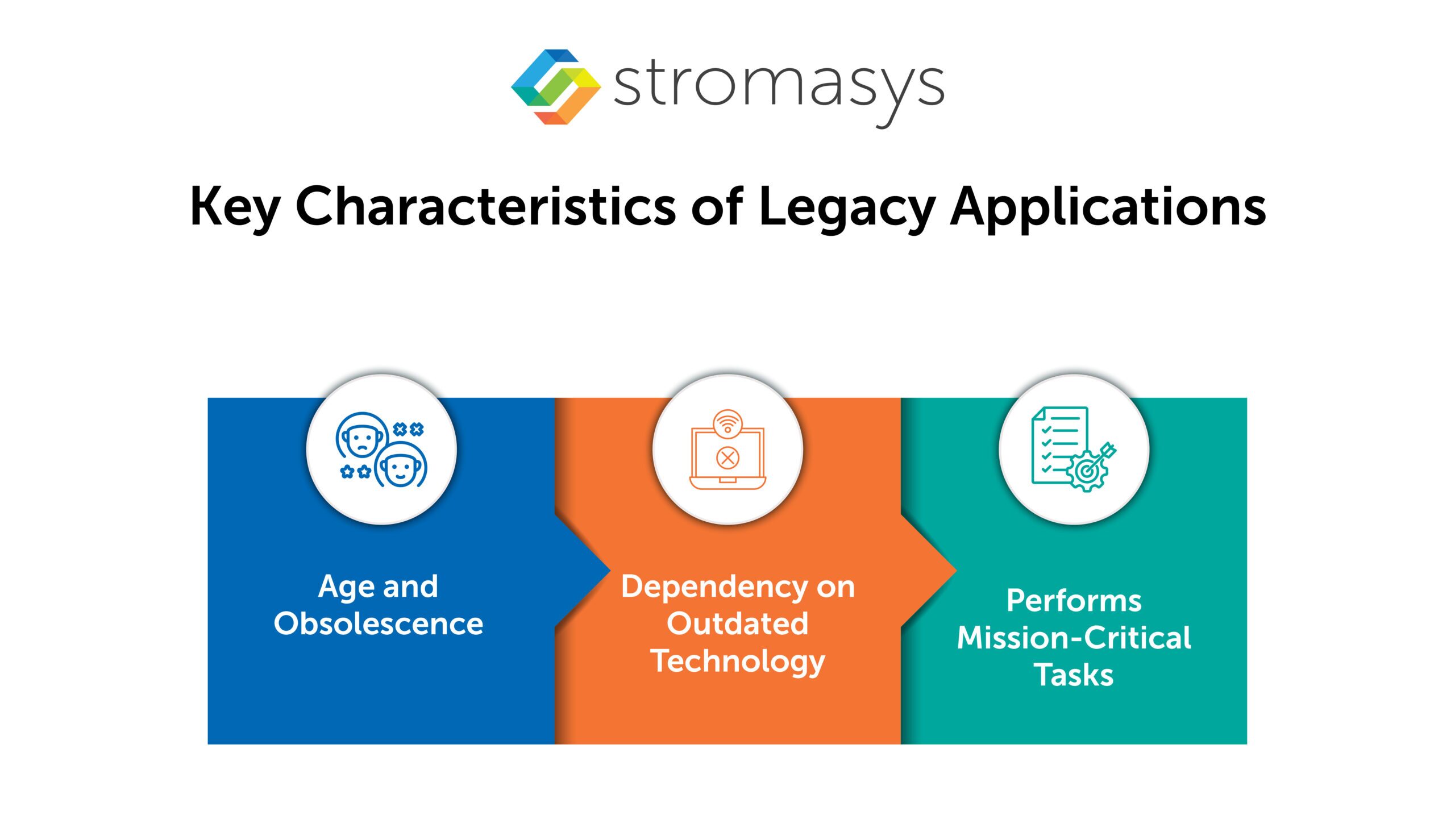 Key Characteristics of Legacy Applications