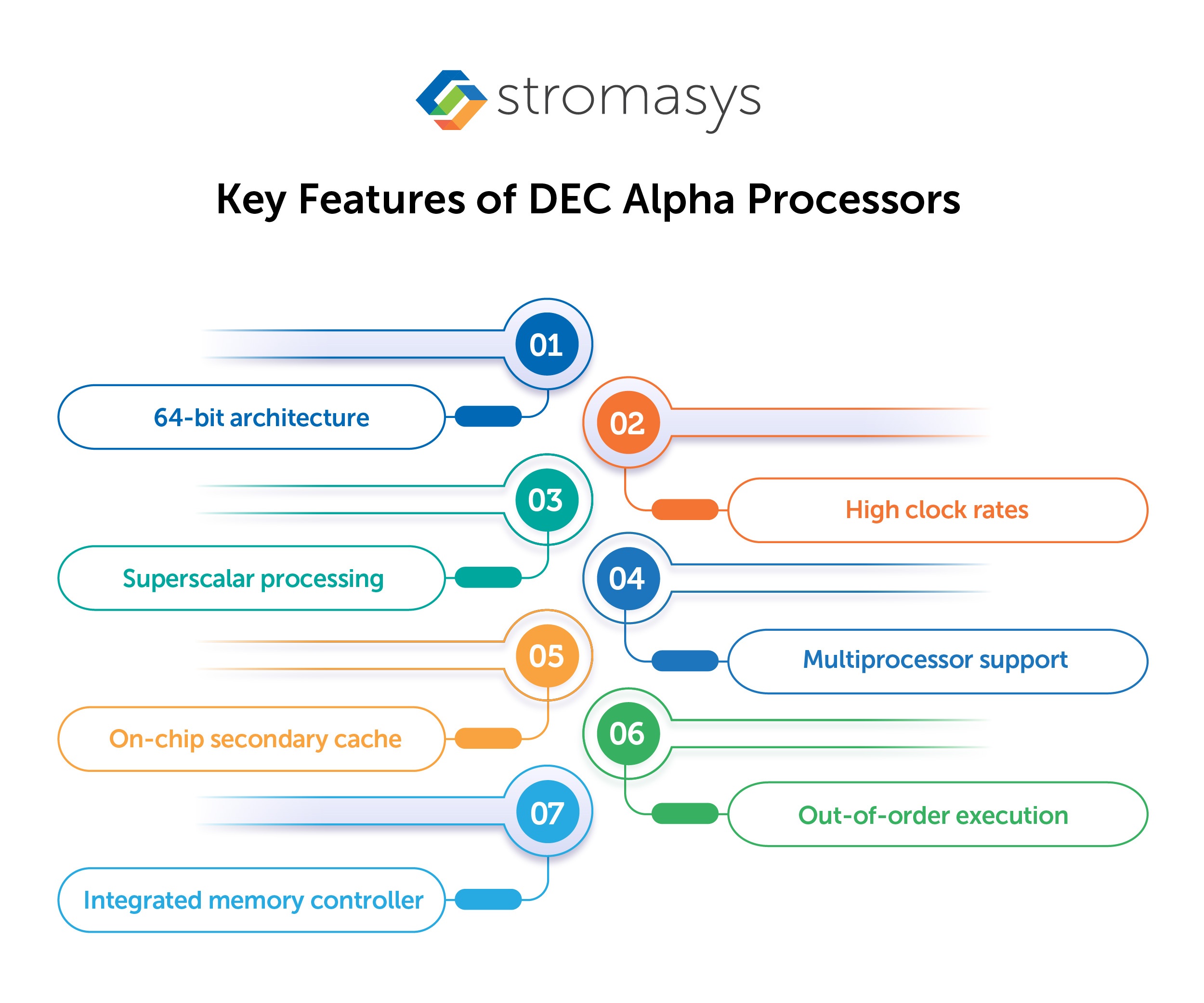 Key Features of DEC Alpha Processors