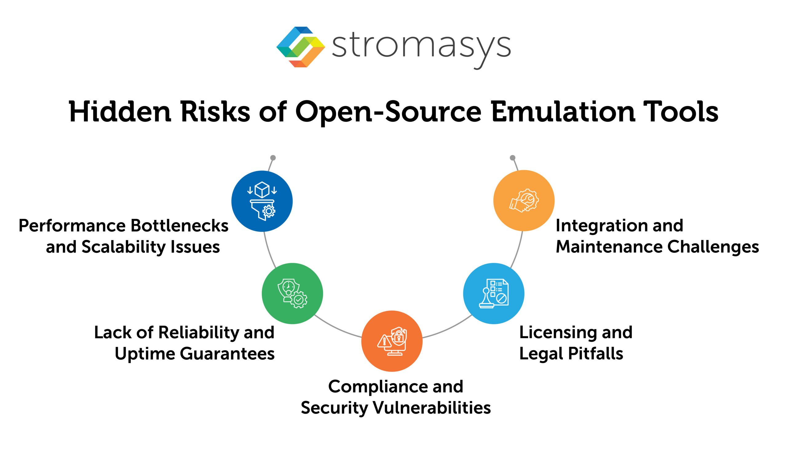 Hidden Risks of Open-Source Emulation Tools