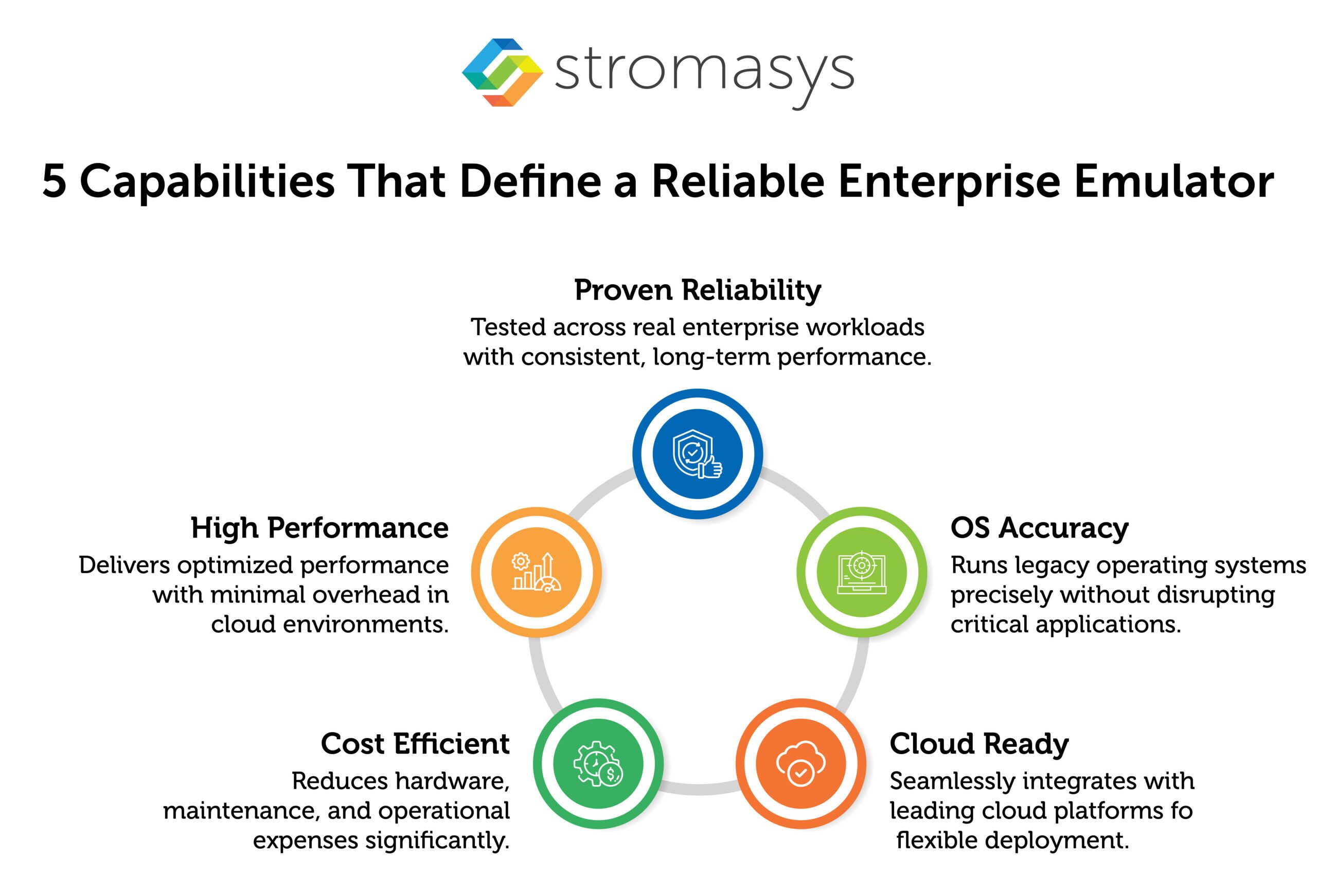 5 Capabilities That Define a Reliable Enterprise Emulator