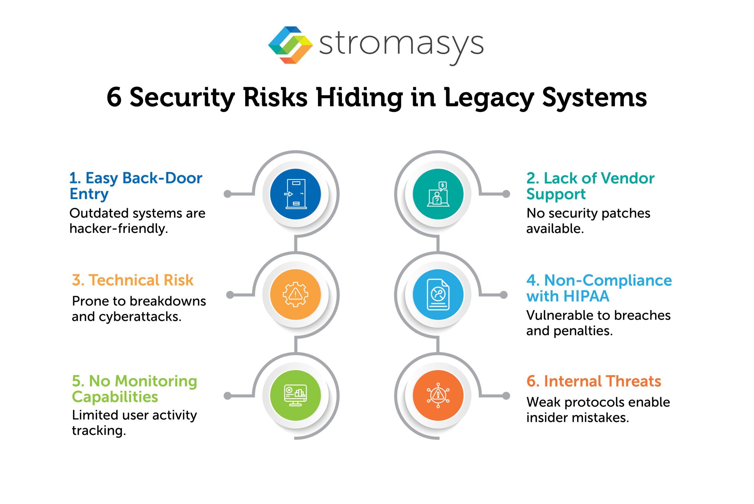 6 Security Risks Hiding in Legacy Systems
