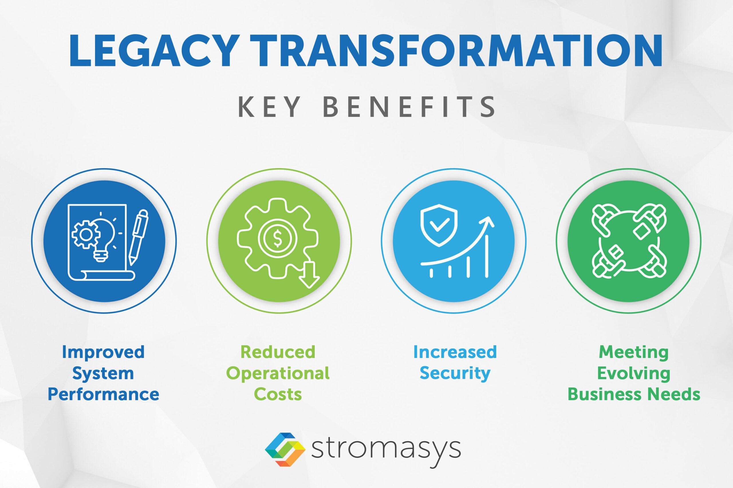 legacy transformation benefits