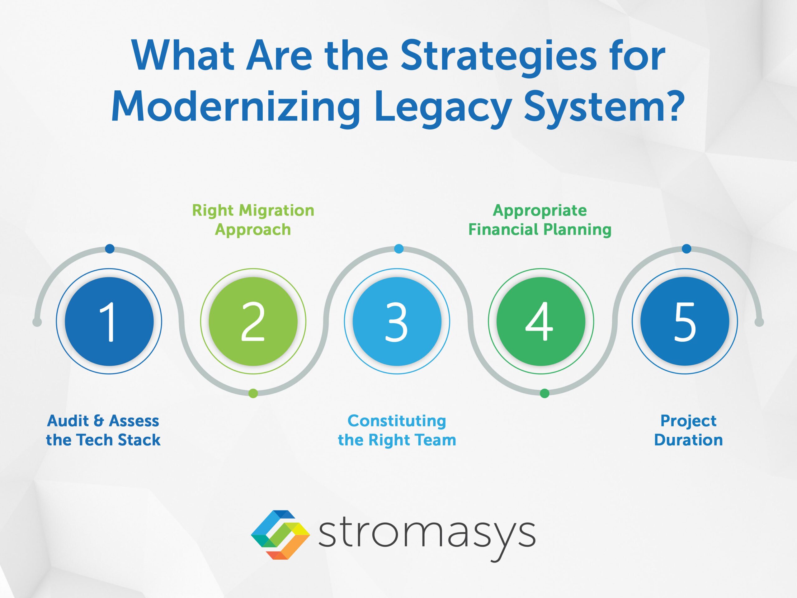 modernizing legacy systems
