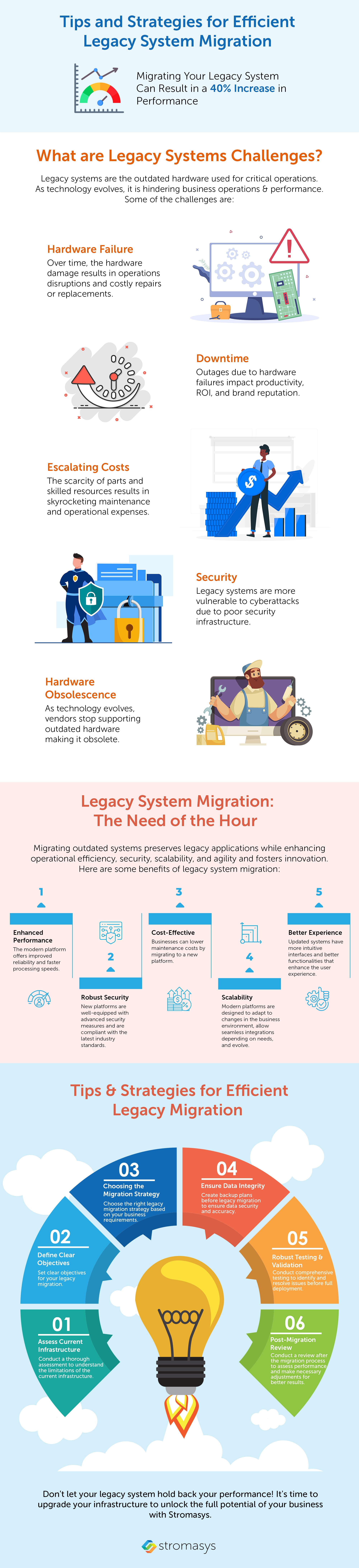 Tips and strategies for efficient legacy system migration