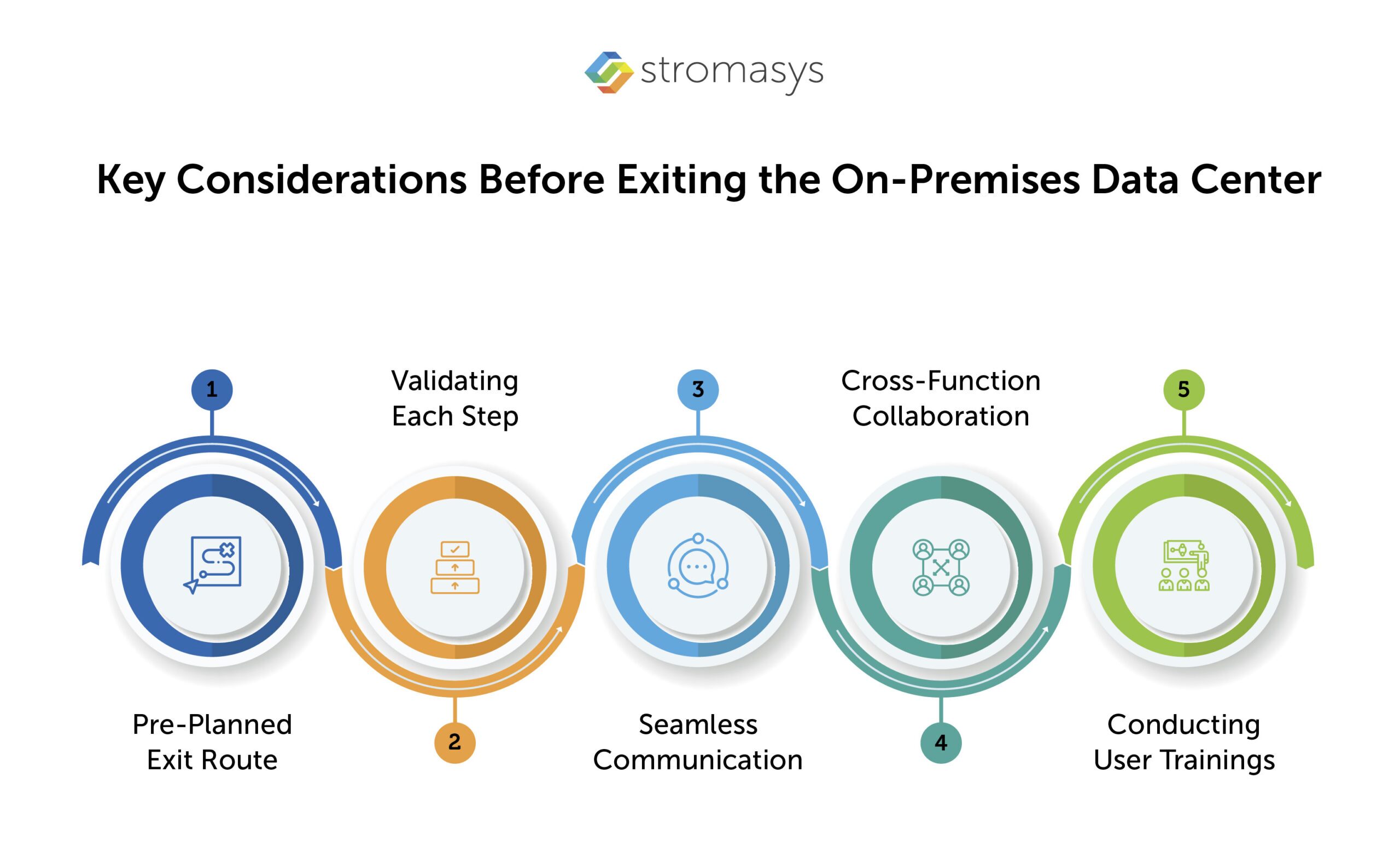 Best Practices to Help Prevent Data Loss During Migration