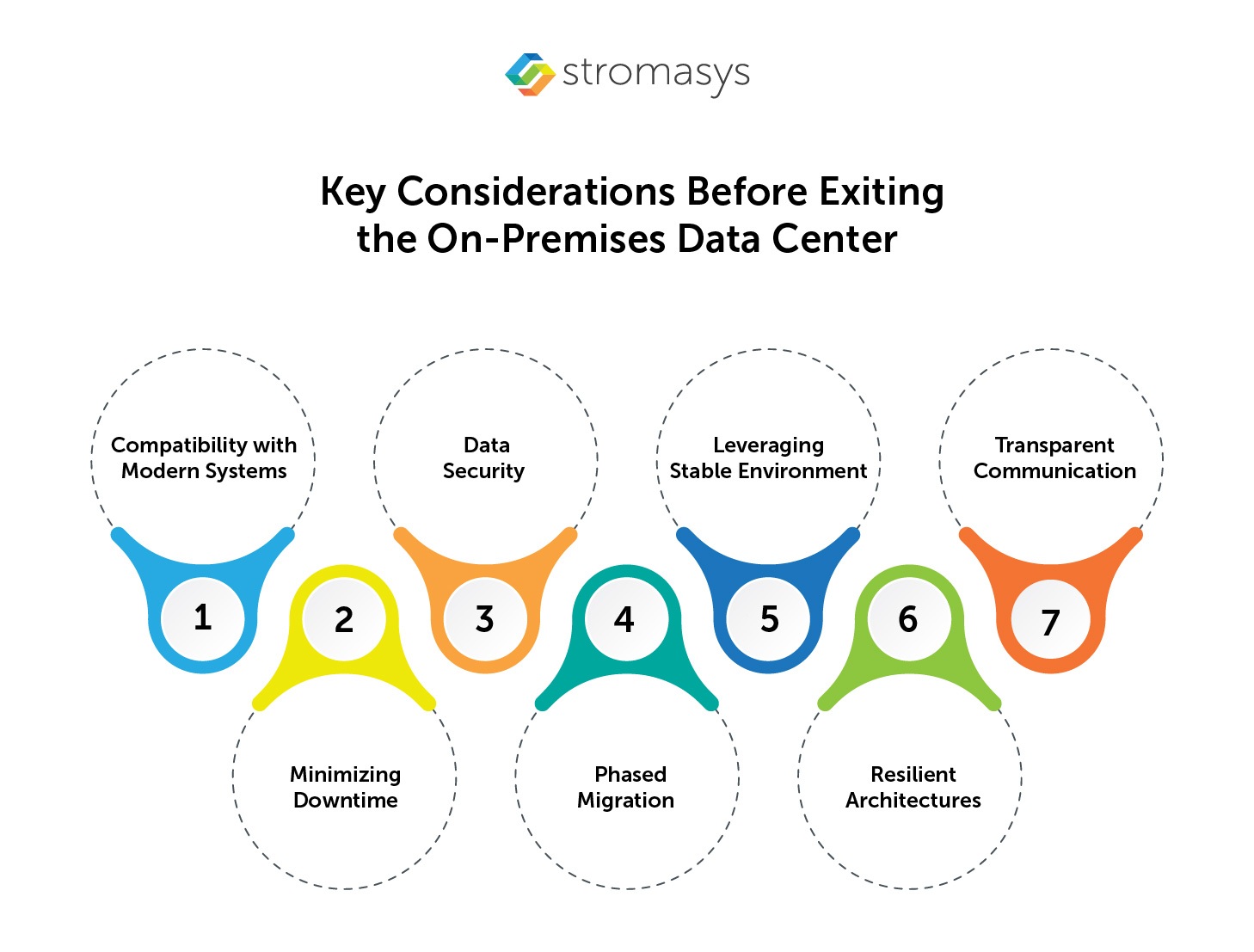 Key-Considerations-Before-Exiting-the-On-Premises-Data-Center
