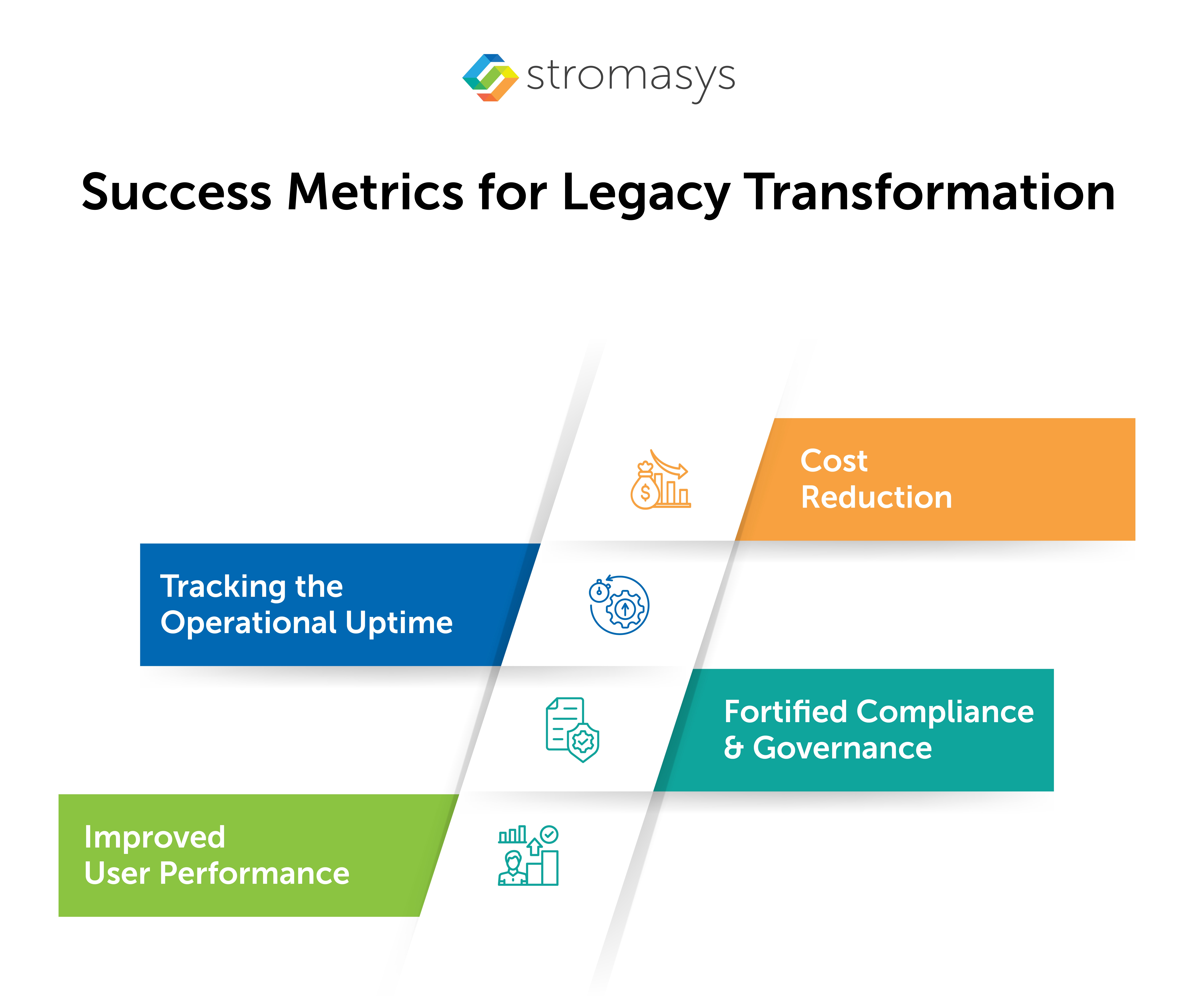 Success Metrics for Legacy Transformation 