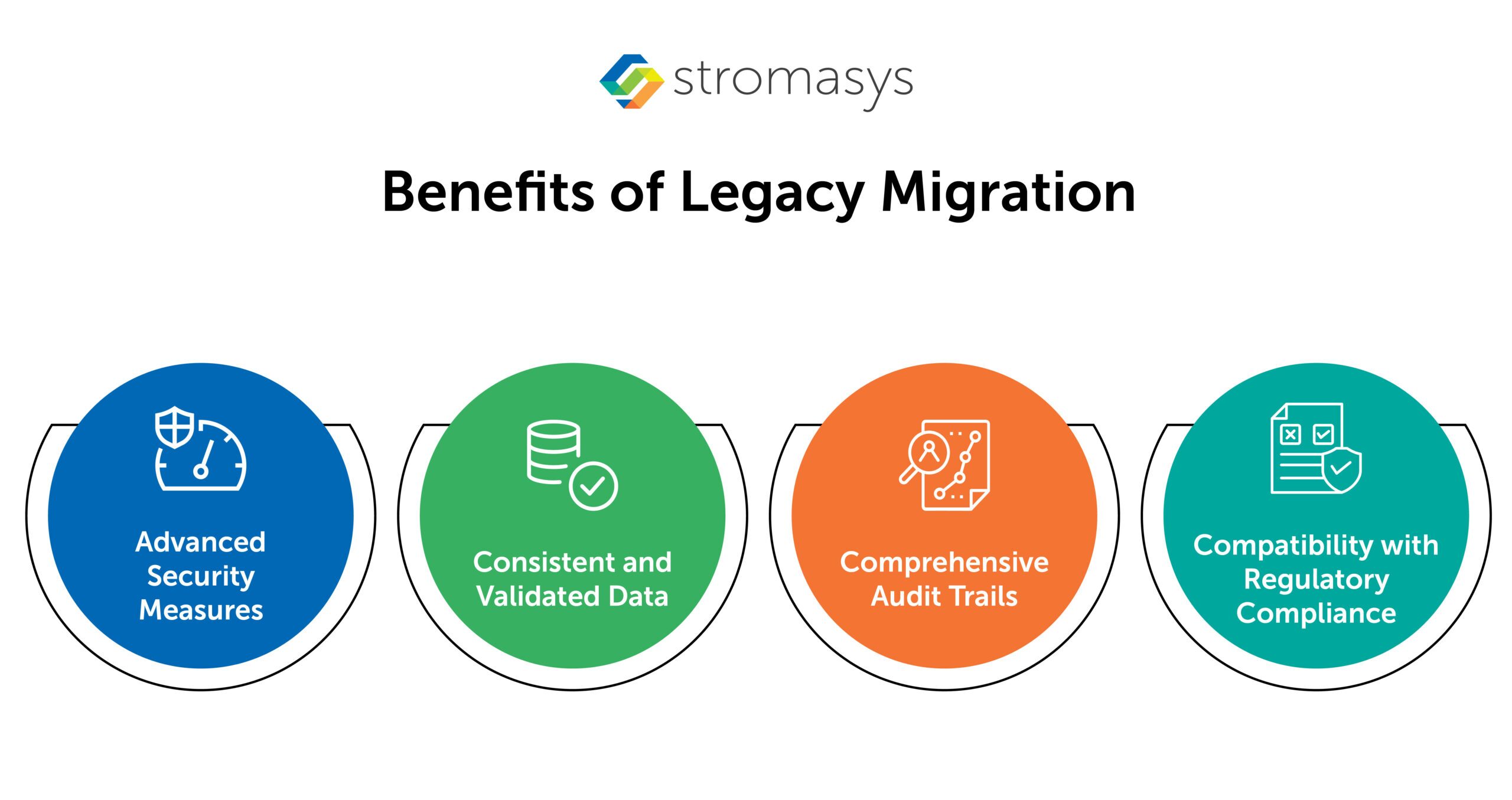 Benefits of legacy Migration