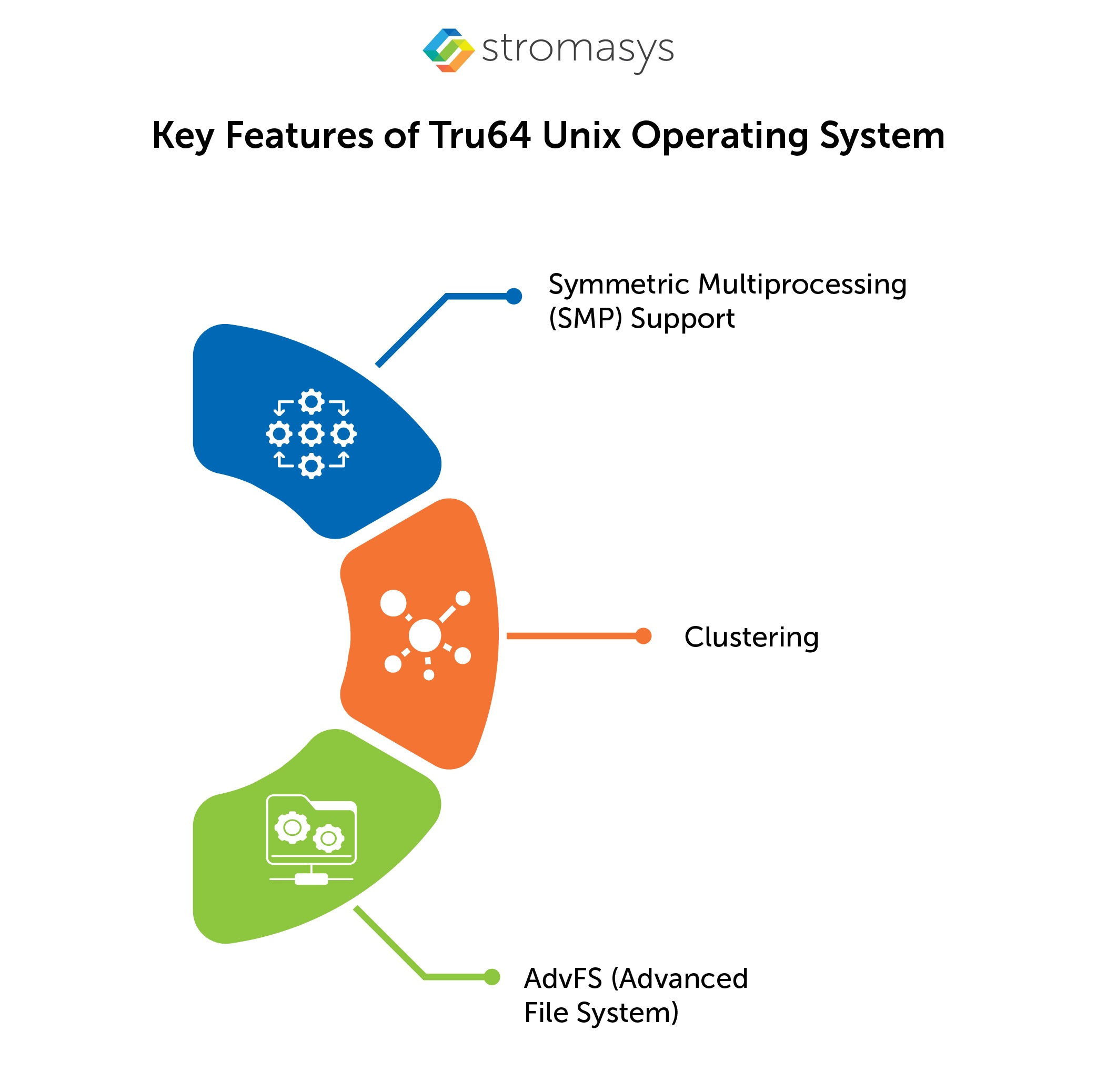 Key Features of Tru64 Unix Operating System