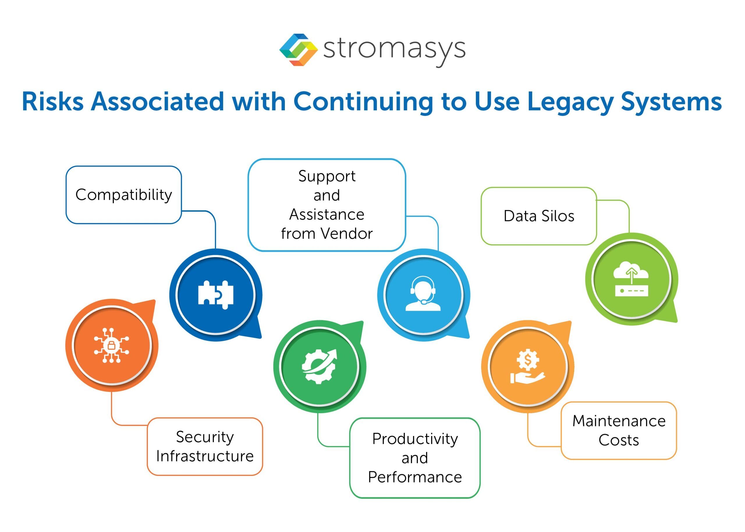 Risks Associated with Continuing to Use Legacy Systems
