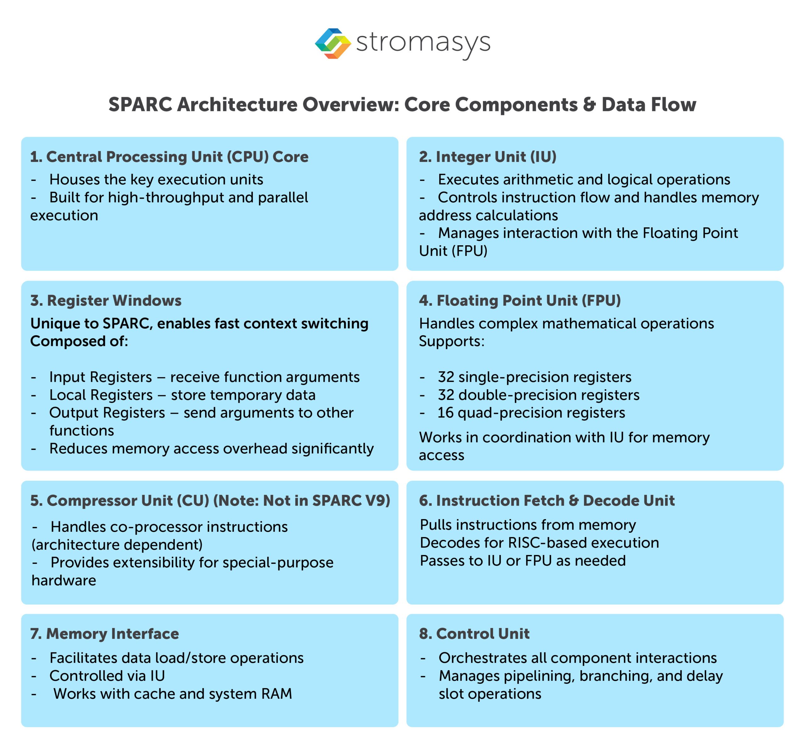 SPARC Architecture Overview