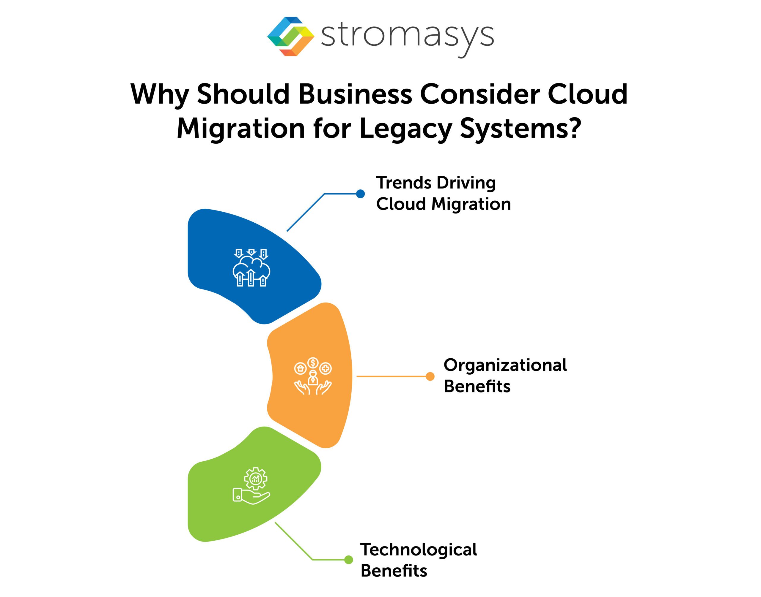 key components of legacy system to orcle clound migration