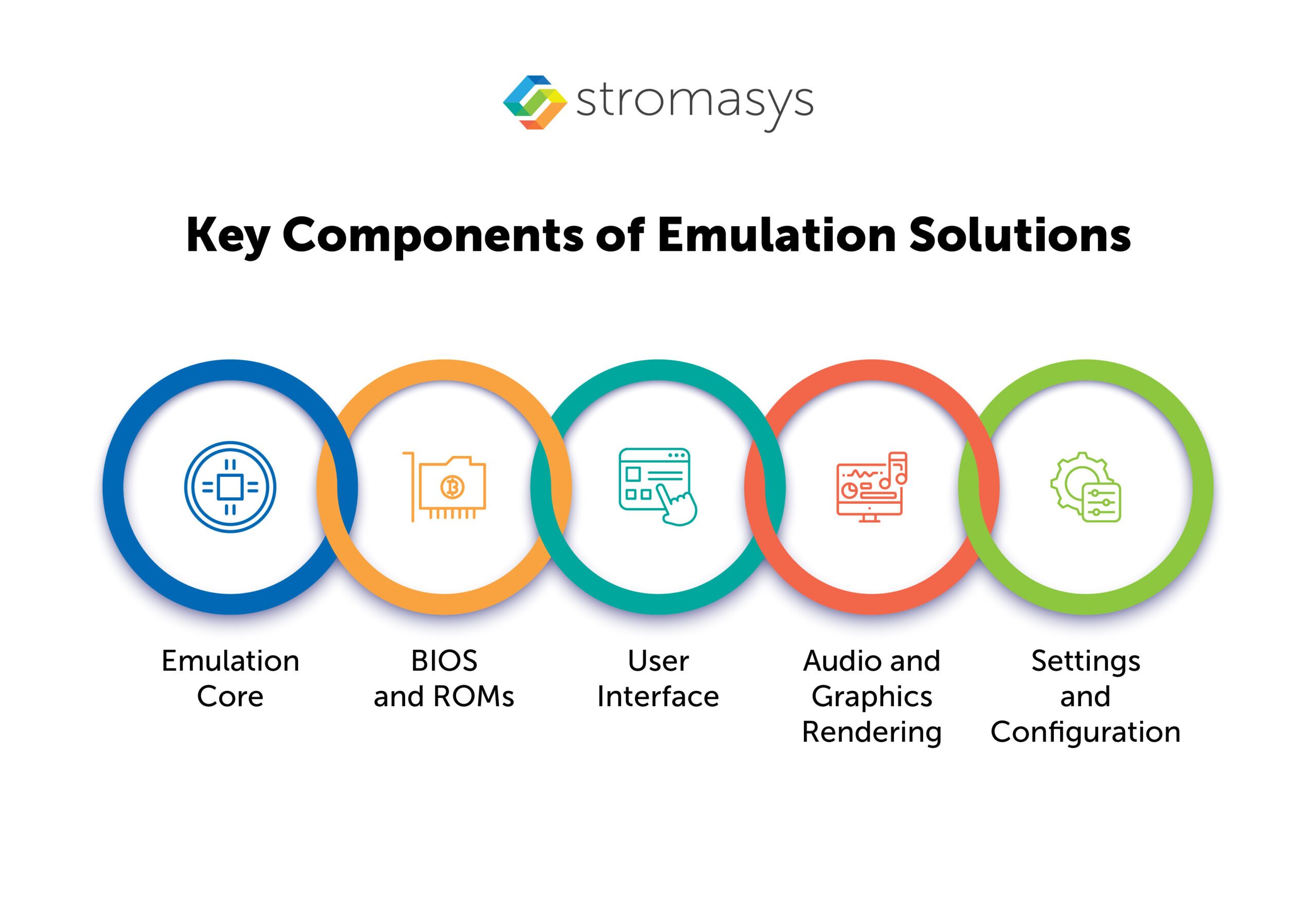 key Components of Emulation Solutions
