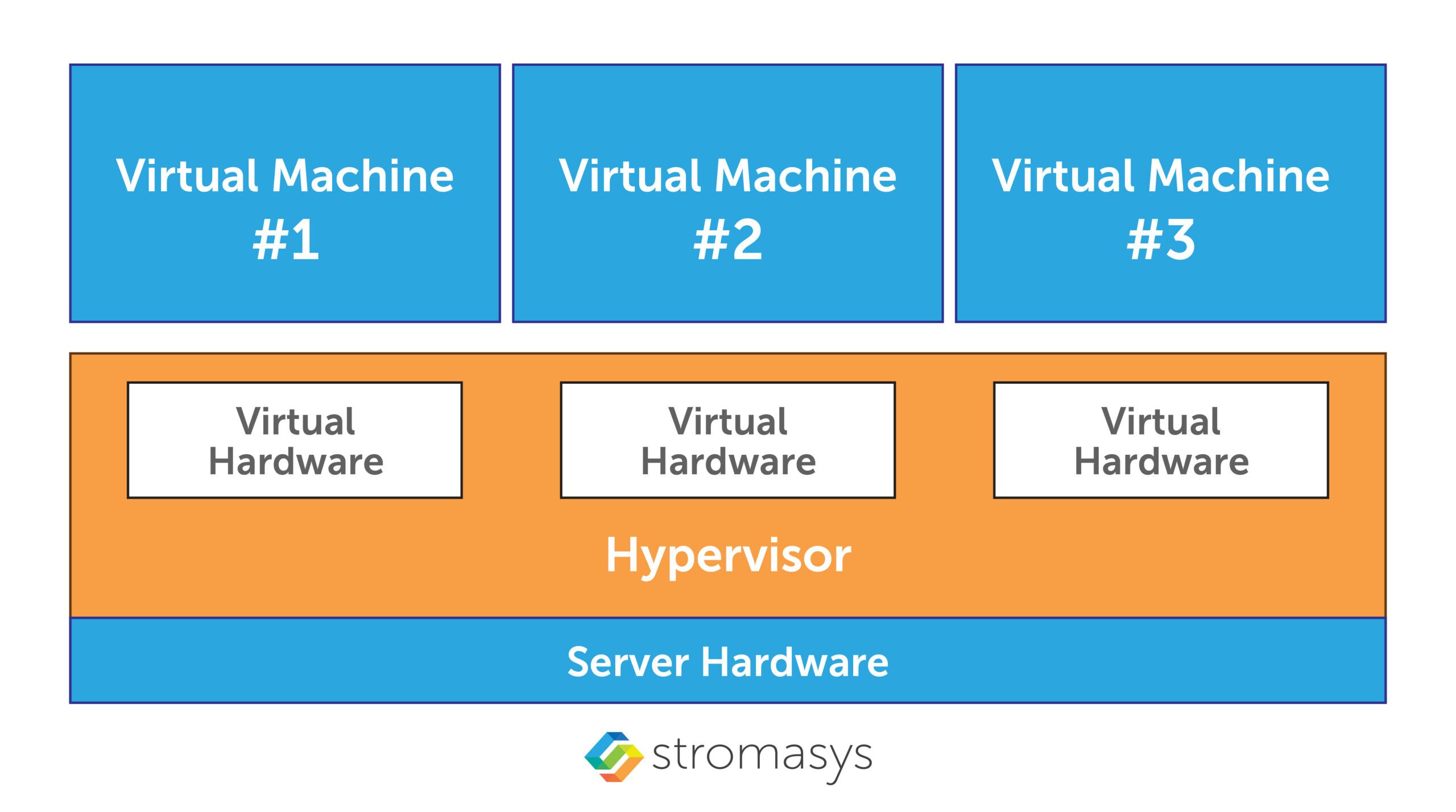 server hardware