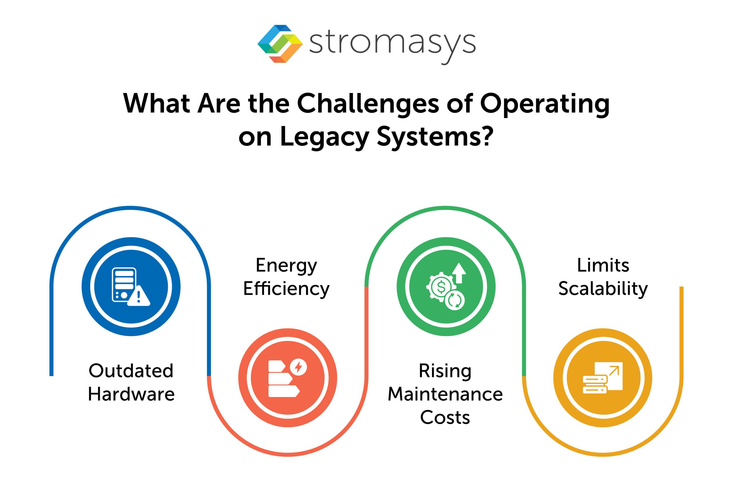 What Are the Challenges of Operating on Legacy Systems?