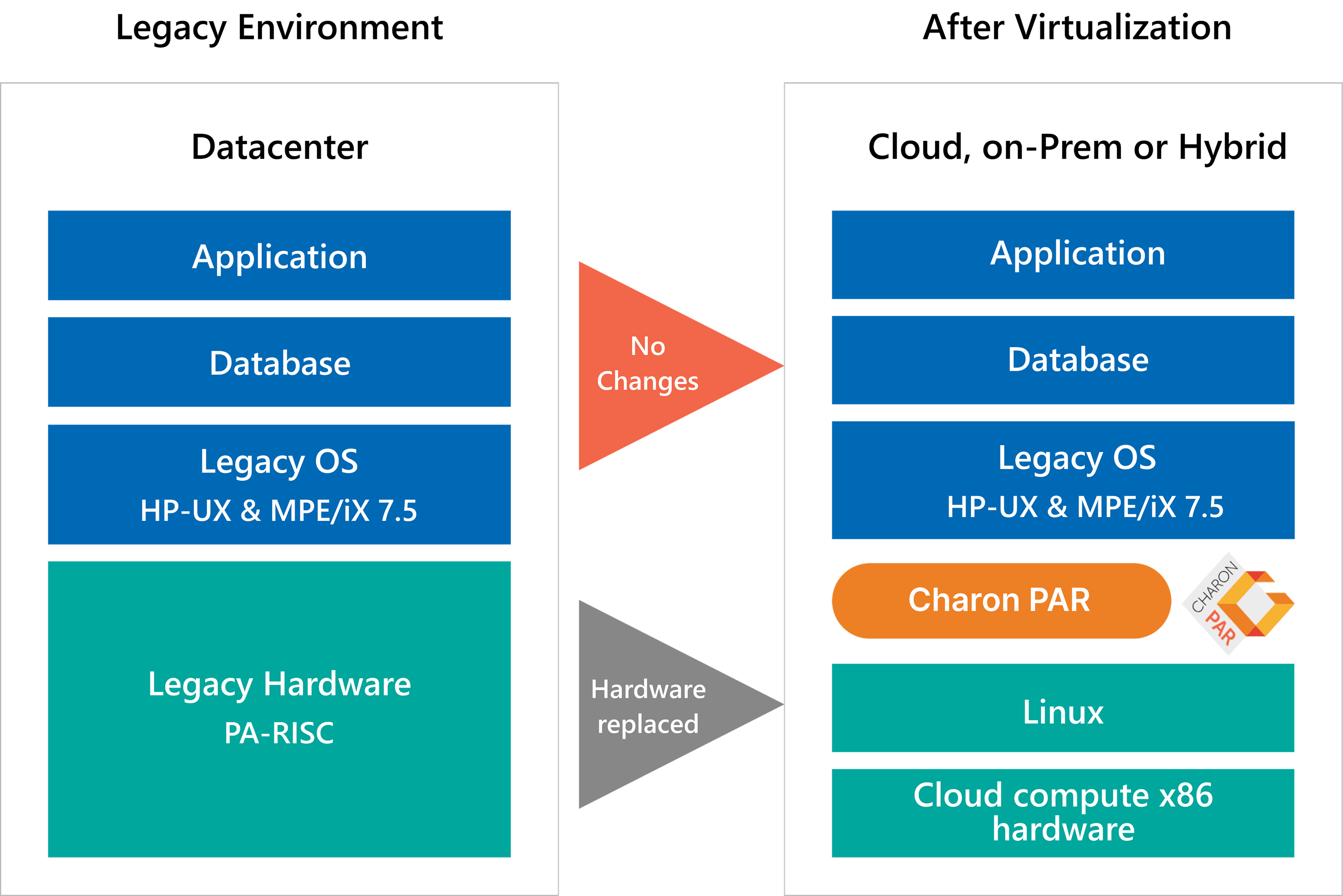 Solaris SPARC in Azure